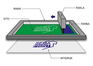 RYSUNEK SITO_mini